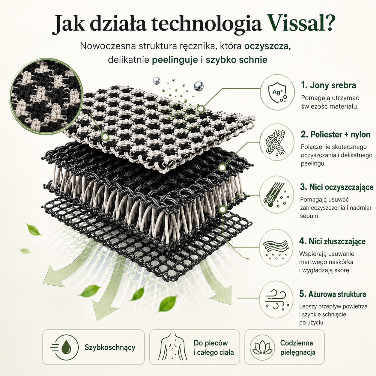 Specyfikacja ręcznika Vissal